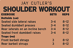 Massive shoulder workout plan by Jay Cutler