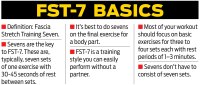 Les bases du FST-7