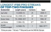 streak-competitors