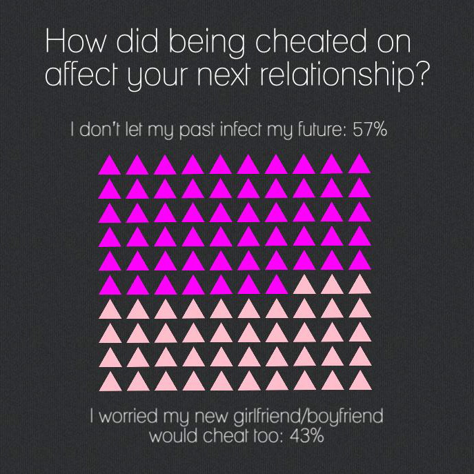 Infidelity Survey: The Cheat Sheet | Muscle & Fitness