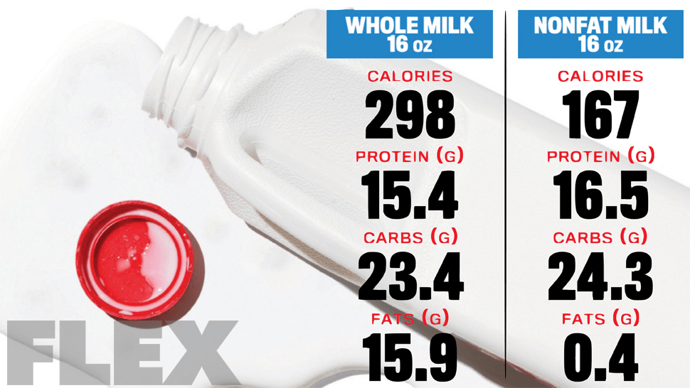 skim milk vs whole milk