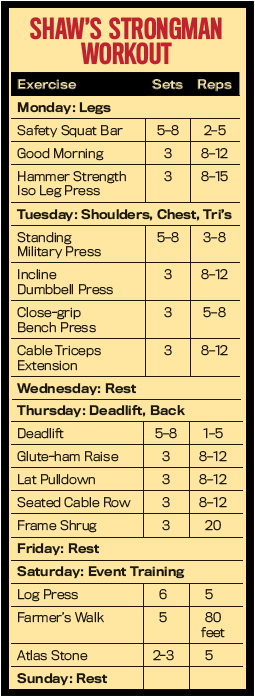 strongman program