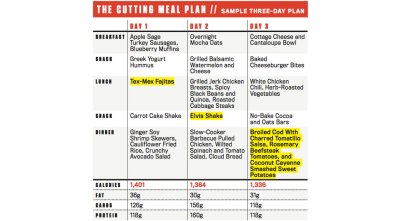 The 4-Week Cutting Meal Plan to Get Shredded | Muscle & Fitness