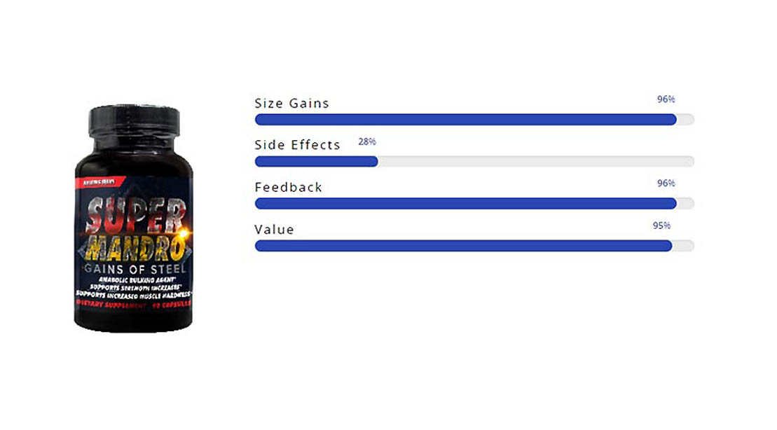 Bulking 101: What It Is & How to Do It Safely - Steel Supplements