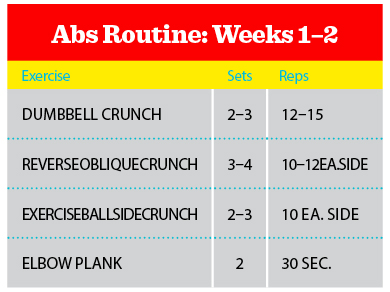 28 DAYS TO SIX PACK ABS WORKOUT PLAN