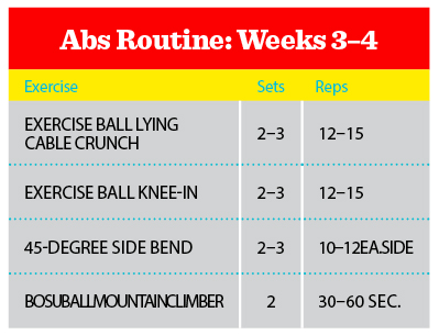 The 1-Month Floor Workout for Washboard Abs