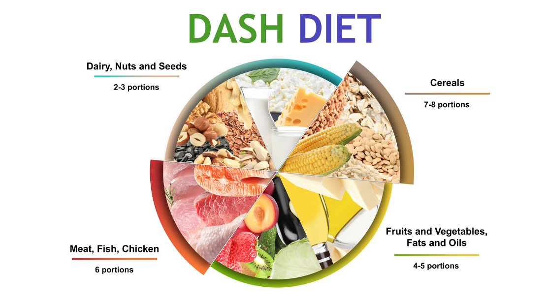 More Evidence That The DASH Diet Is Good For Heart Health - Muscle & Fitness