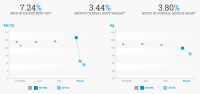 PhenQ Results